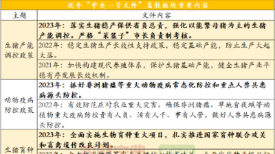 豬價(jià)上漲，中央一號(hào)文件這10點(diǎn)養(yǎng)豬人不要錯(cuò)過(guò)-上海邦森